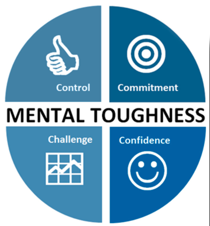 How To Develop Mental Toughness – Project Arrow